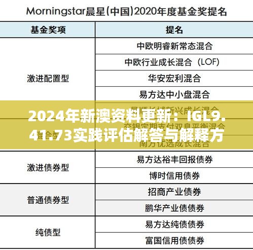 2024年新澳资料更新：IGL9.41.73实践评估解答与解释方法