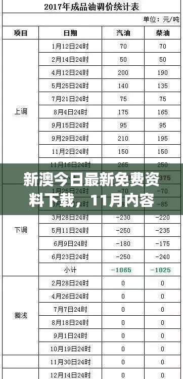 新澳今日最新免费资料下载，11月内容解析与实施方案_RBL5.47.95L版本