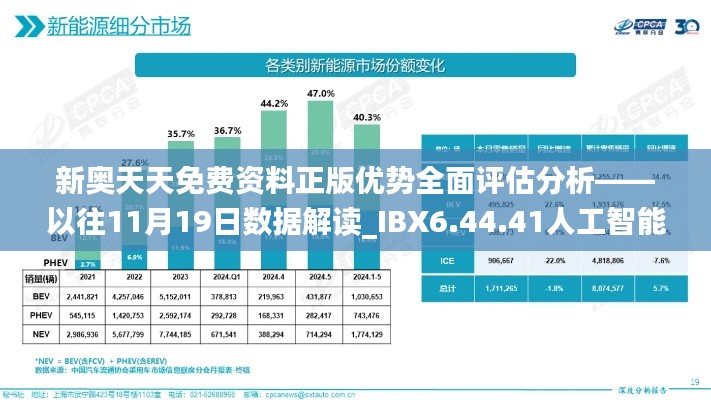 新奥天天免费资料正版优势全面评估分析——以往11月19日数据解读_IBX6.44.41人工智能版