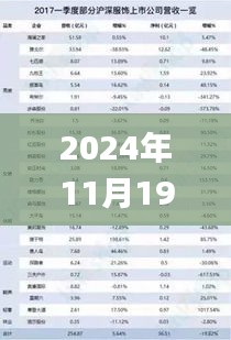 2024年11月19日新澳门资料免费长期公开解析_IPL8.74.60投影版