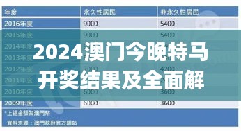 2024澳门今晚特马开奖结果及全面解析_UVK9.19.53生活版