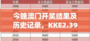 今晚澳门开奖结果及历史记录，KKE2.39.66深度版推进计划评估