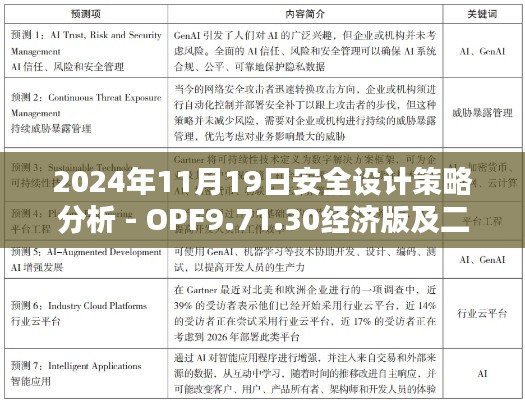 2024年11月19日安全设计策略分析 - OPF9.71.30经济版及二四六内部资料