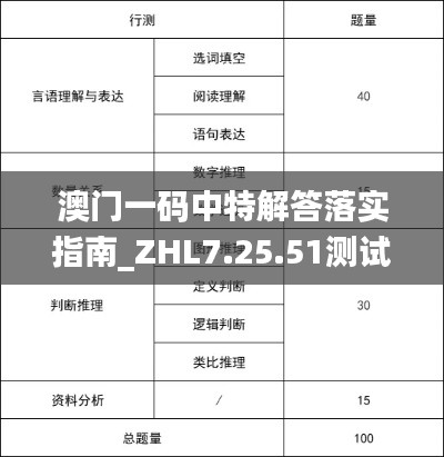 澳门一码中特解答落实指南_ZHL7.25.51测试版