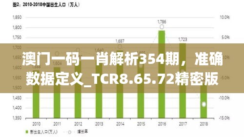 澳门一码一肖解析354期，准确数据定义_TCR8.65.72精密版