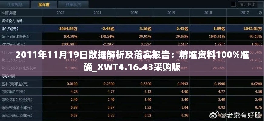 2011年11月19日数据解析及落实报告：精准资料100%准确_XWT4.16.43采购版