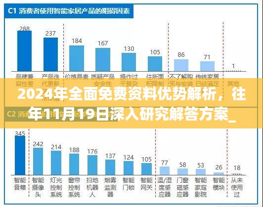 2024年全面免费资料优势解析，往年11月19日深入研究解答方案_UEE9.77.48编程版