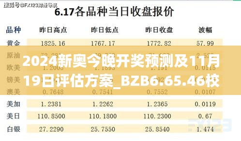 2024新奥今晚开奖预测及11月19日评估方案_BZB6.65.46校园版