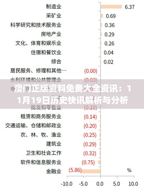 澳门正版资料免费大全资讯：11月19日历史快讯解析与分析_WVB4.31.96理财版