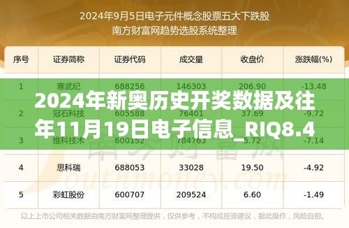 2024年新奥历史开奖数据及往年11月19日电子信息_RIQ8.41.44影音体验版