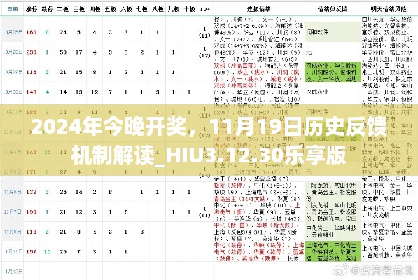 2024年今晚开奖，11月19日历史反馈机制解读_HIU3.12.30乐享版