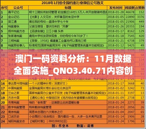 澳门一码资料分析：11月数据全面实施_QNO3.40.71内容创作版