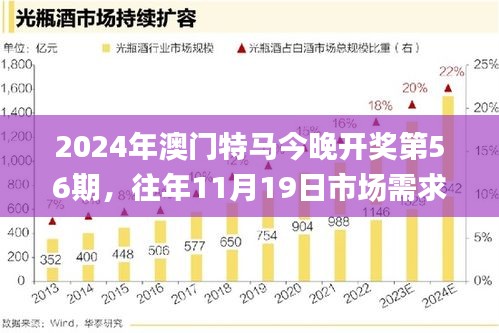 2024年澳门特马今晚开奖第56期，往年11月19日市场需求分析_TRC4.24.86图形版