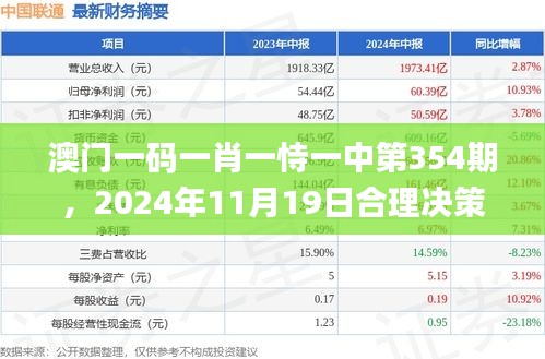 澳门一码一肖一恃一中第354期，2024年11月19日合理决策执行审核_IRK4.21.98行业版