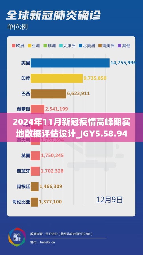 2024年11月新冠疫情高峰期实地数据评估设计_JGY5.58.94光辉版本