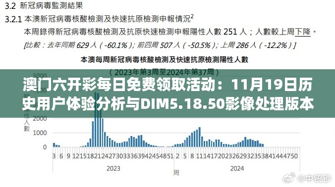 澳门六开彩每日免费领取活动：11月19日历史用户体验分析与DIM5.18.50影像处理版本解读