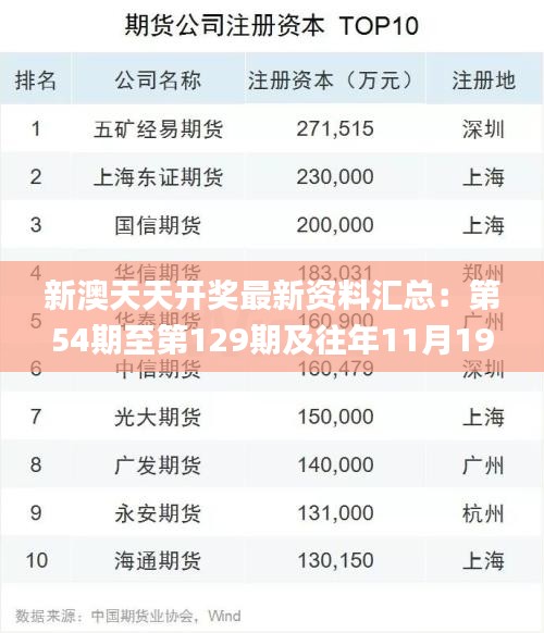 新澳天天开奖最新资料汇总：第54期至第129期及往年11月19日的资源整合策略_DRG9.44.65实验版