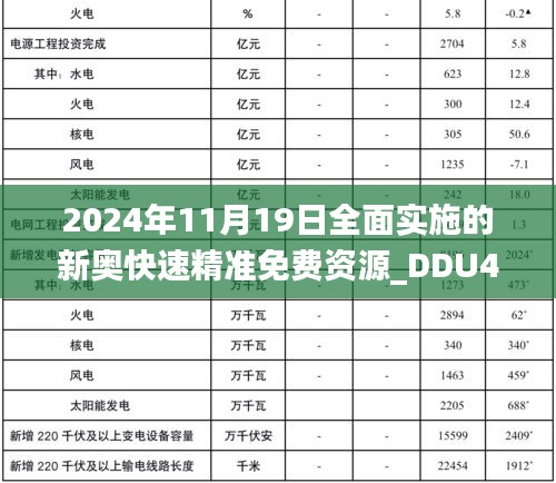 2024年11月19日全面实施的新奥快速精准免费资源_DDU4.45.37晴朗版