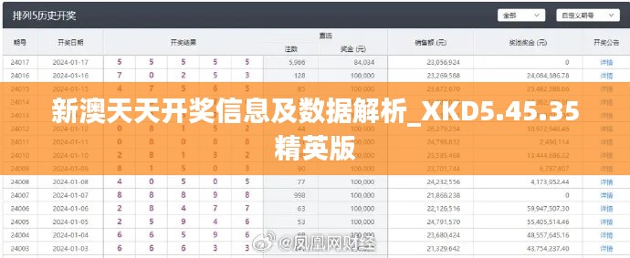 新澳天天开奖信息及数据解析_XKD5.45.35精英版