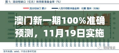 澳门新一期100%准确预测，11月19日实施平衡策略_ZCD4.29.64零售版