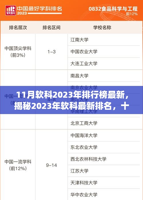 揭秘十一月榜单，软科最新排名重磅出炉，2023年排行榜最新动态！