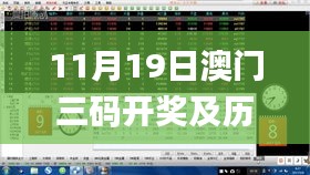 11月19日澳门三码开奖及历史回顾方案执行_BCH7.14.80桌面版