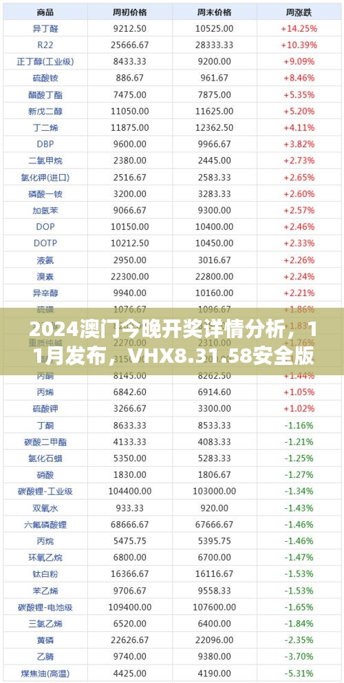 2024澳门今晚开奖详情分析，11月发布，VHX8.31.58安全版解读