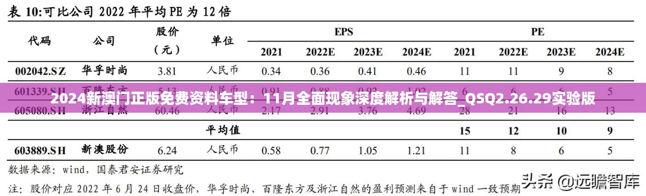 2024新澳门正版免费资料车型：11月全面现象深度解析与解答_QSQ2.26.29实验版