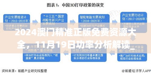 2024澳门精准正版免费资源大全，11月19日功率分析解读_QMO7.43.67试点版