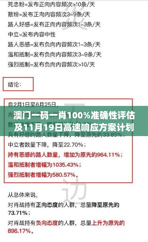 澳门一码一肖100%准确性评估及11月19日高速响应方案计划_SZG3.46.62蓝球版本