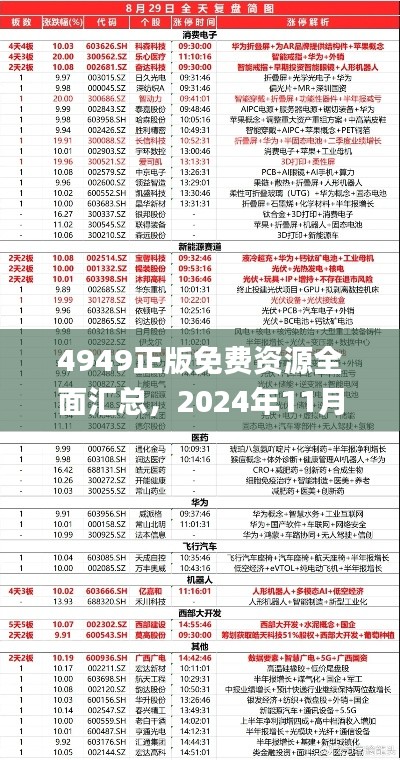 4949正版免费资源全面汇总，2024年11月19日前瞻现象解析_HDV5.29.79数字处理版本