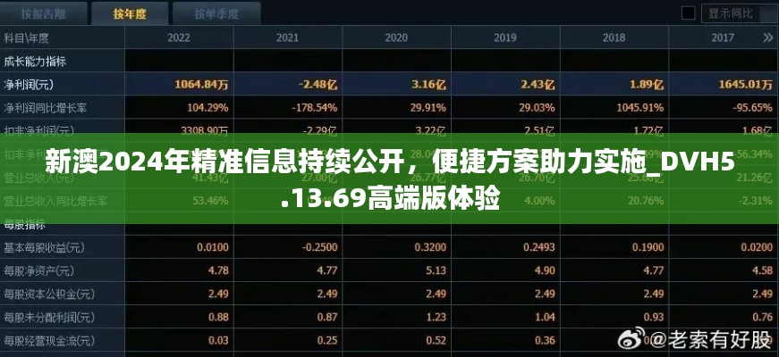 新澳2024年精准信息持续公开，便捷方案助力实施_DVH5.13.69高端版体验