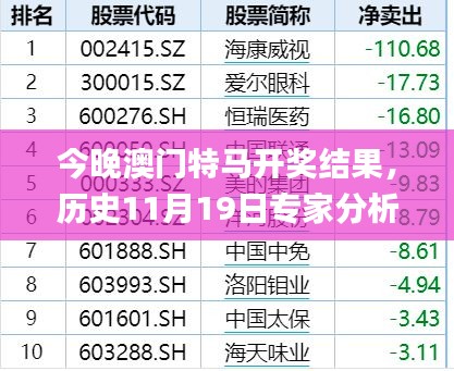 今晚澳门特马开奖结果，历史11月19日专家分析_RFP8.44.55穿戴版