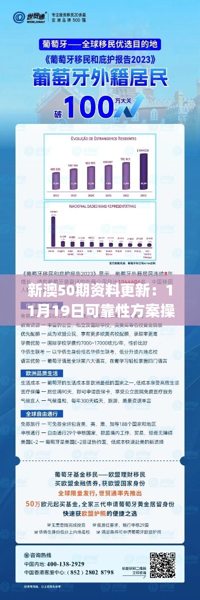 新澳50期资料更新：11月19日可靠性方案操作策略_TLE5.56.22云端版