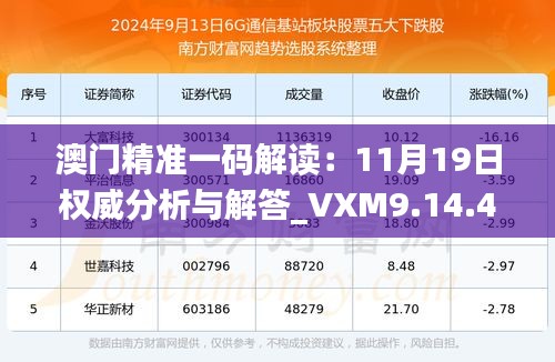 澳门精准一码解读：11月19日权威分析与解答_VXM9.14.42灵动版