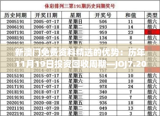 新澳门免费资料精选的优势：历年11月19日投资回收周期—JOJ7.20.68自助版