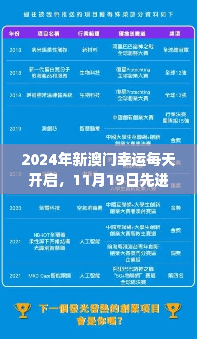 2024年新澳门幸运每天开启，11月19日先进模式解读计划_SLF3.18.46先锋科技