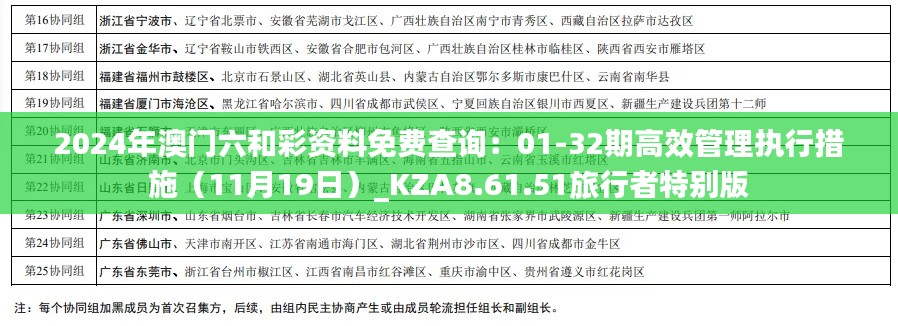 2024年澳门六和彩资料免费查询：01-32期高效管理执行措施（11月19日）_KZA8.61.51旅行者特别版