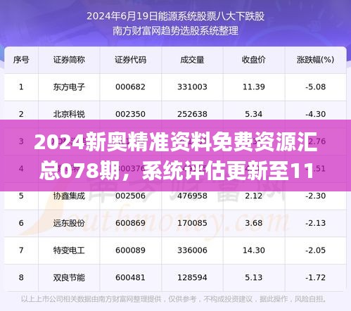 2024新奥精准资料免费资源汇总078期，系统评估更新至11月19日_OPC6.34.29编程版