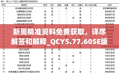 新奥精准资料免费获取，详尽解答和解释_QCY5.77.60SE版