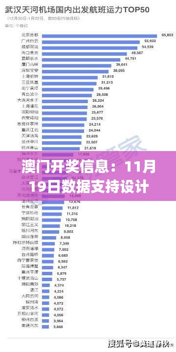 澳门开奖信息：11月19日数据支持设计_FSZ1.15.71力量版