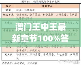 澳门王中王最新章节100%答案，11月19日数据驱动决策_HJX5.41.43探索版