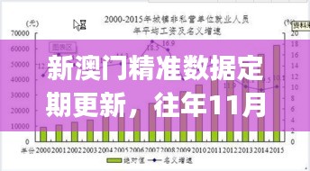 新澳门精准数据定期更新，往年11月19日统计分析解读_BSG1.20.25服务器版