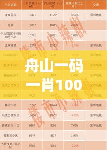 舟山一码一肖100中奖：11月19日CRO3.33.37家庭影院版详解