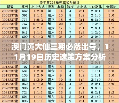 澳门黄大仙三期必然出号，11月19日历史速策方案分析_WVF5.30.95简易版