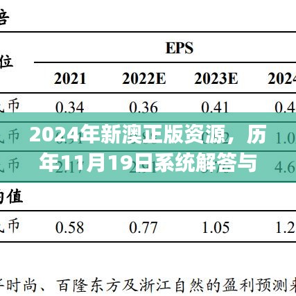 2024年新澳正版资源，历年11月19日系统解答与落实_NVB8.55.80完整版本