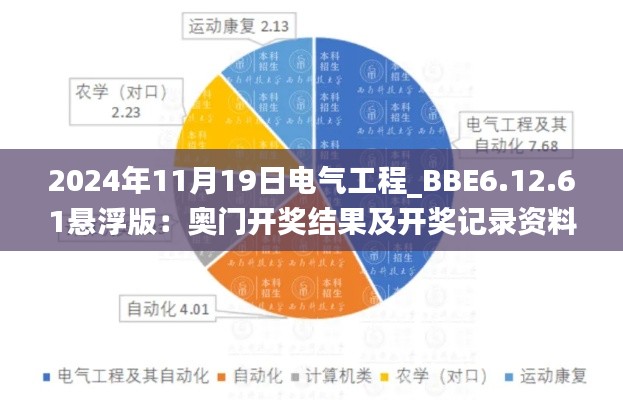 2024年11月19日电气工程_BBE6.12.61悬浮版：奥门开奖结果及开奖记录资料网站