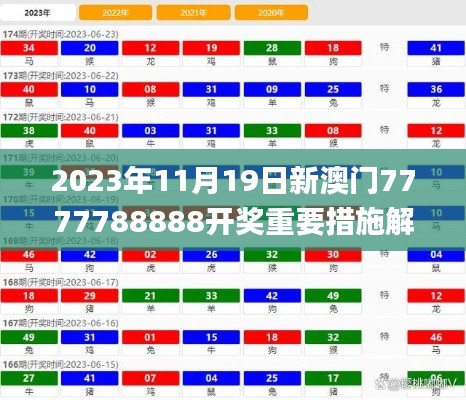 2023年11月19日新澳门7777788888开奖重要措施解析_NRM6.45.92抗菌版