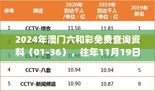 2024年澳门六和彩免费查询资料（01-36），往年11月19日数据实时解析_RYY3.12.33公开版