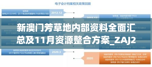 新澳门芳草地内部资料全面汇总及11月资源整合方案_ZAJ2.59.74驱动版